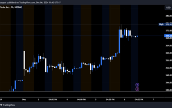 Tesla Stock News Today: December 6, 2024